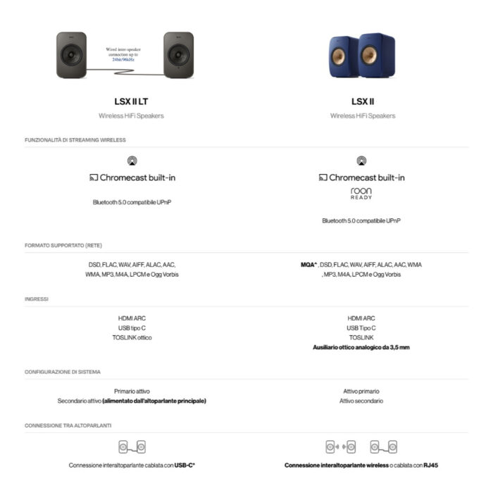 KEF LSX II LT - immagine 2